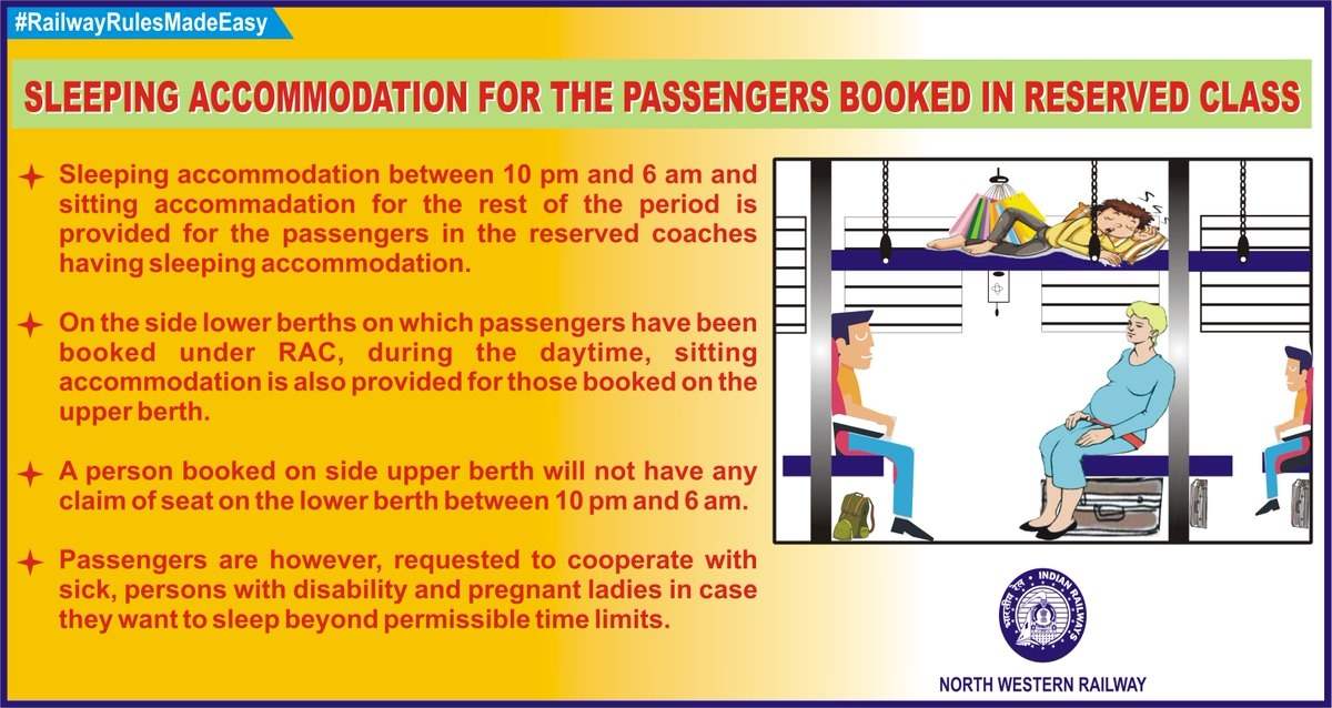 Sleeping Accommodation Rules in Train